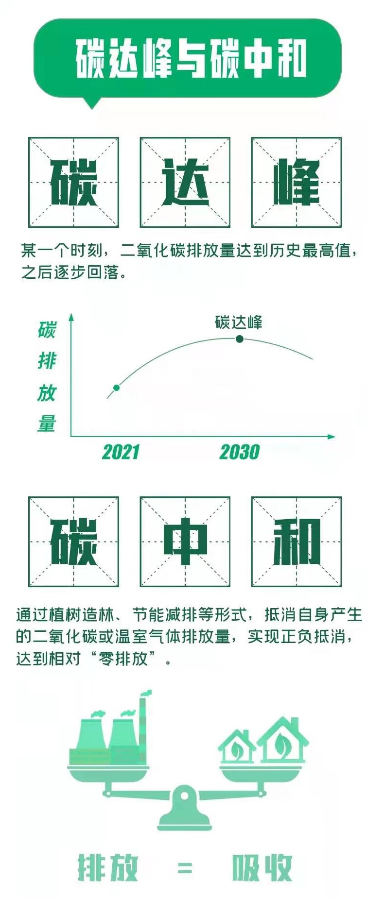 碳中和-电子发热友网(图1)