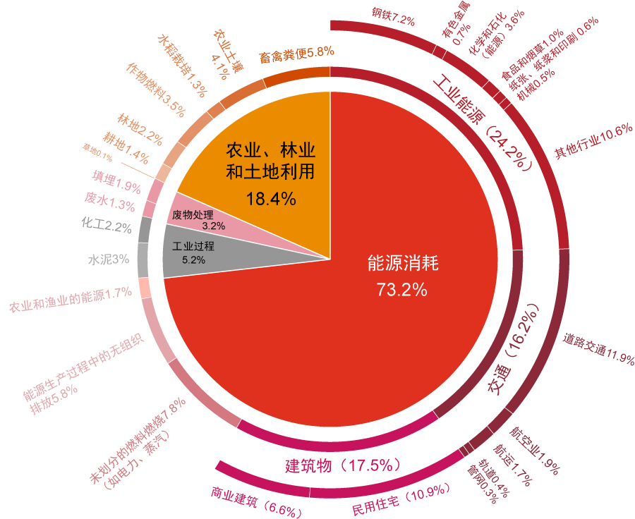 星空·体育中国官方网天气变更危急下须更众闭心户外做事家处境(图1)